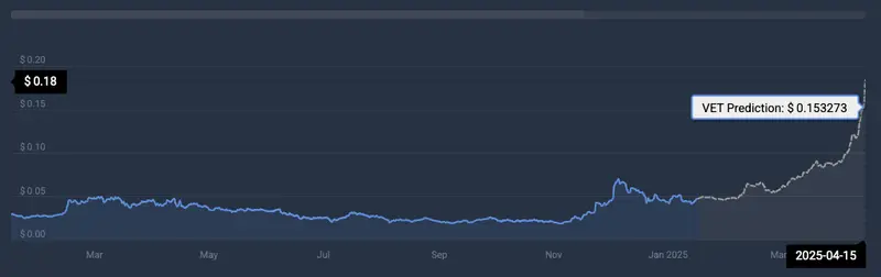 price prediction